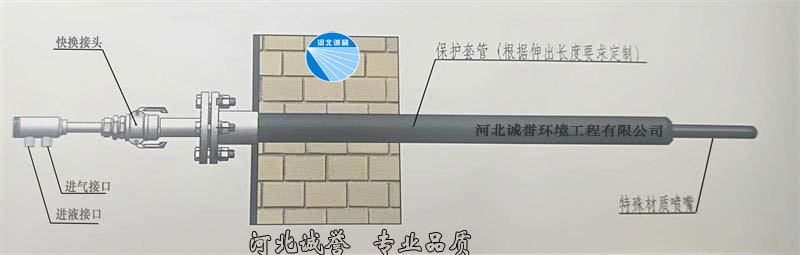 脫硝噴槍安裝簡(jiǎn)圖，并帶有脫硝噴槍分部件的名稱(chēng)標(biāo)識(shí)