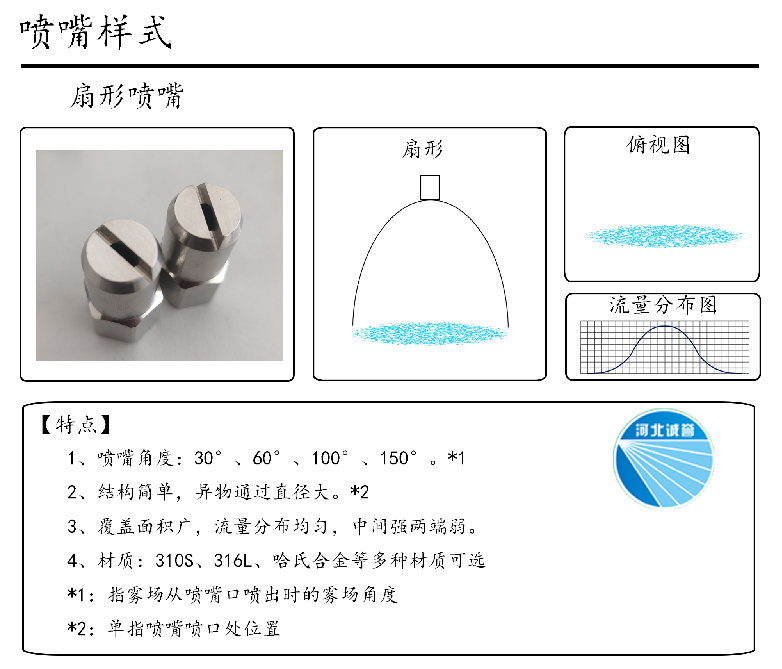 HBCY-FE扇形噴嘴流量分布、俯視圖、特點