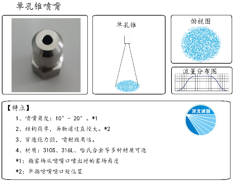 HBCY-FE單孔錐噴嘴流量分布、俯視圖、特點