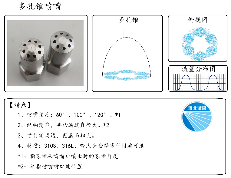 HBCY-FE多孔錐噴嘴流量分布、俯視圖、特點