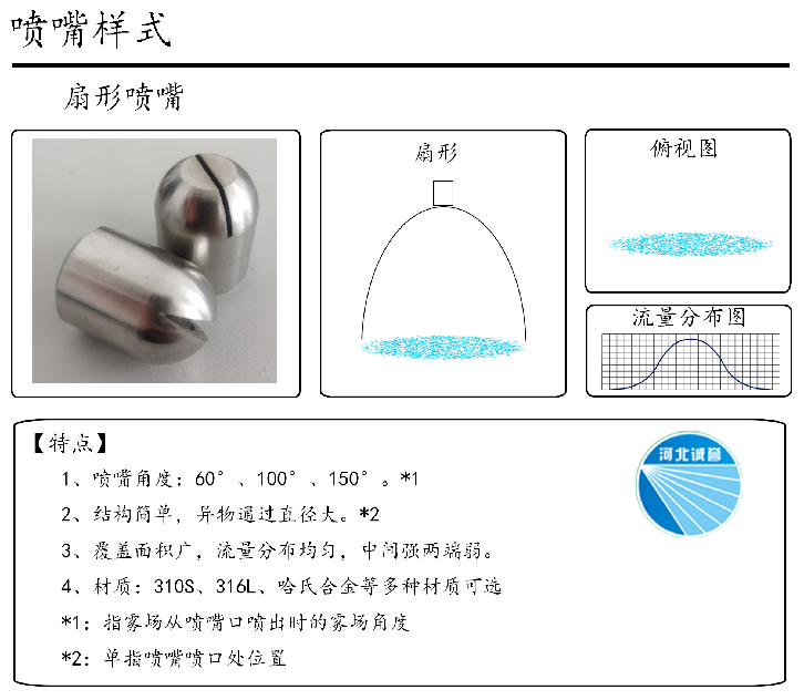 HBCY-FV扇形噴嘴-流量分布、俯視圖、特點(diǎn)