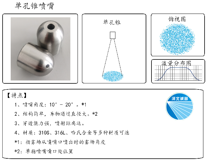 HBCY-FV單孔錐噴嘴-流量分布、俯視圖、特點(diǎn)