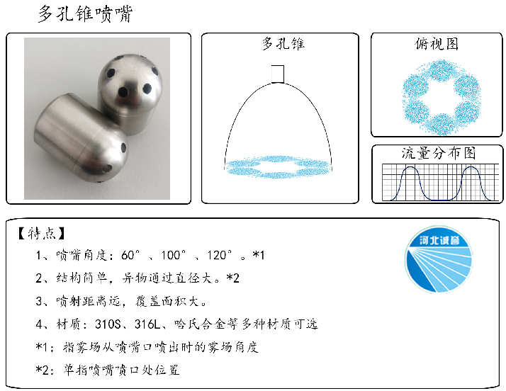 HBCY-FV多孔錐噴嘴-流量分布、俯視圖、特點(diǎn)
